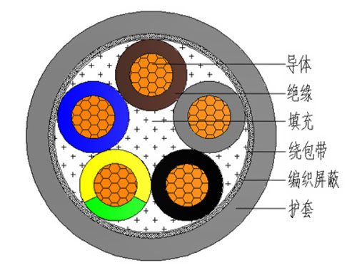 RVVP是什么電纜 